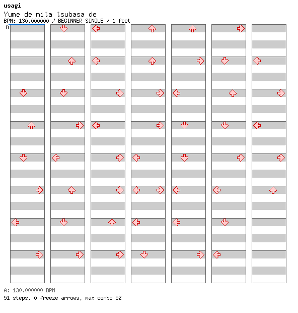 Yume de mita tsubasa de / 4 / BEGINNER