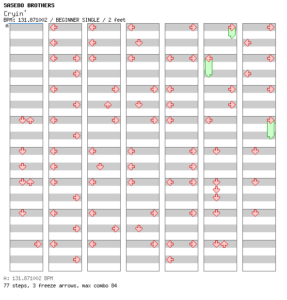 Cryin' / 4 / BEGINNER