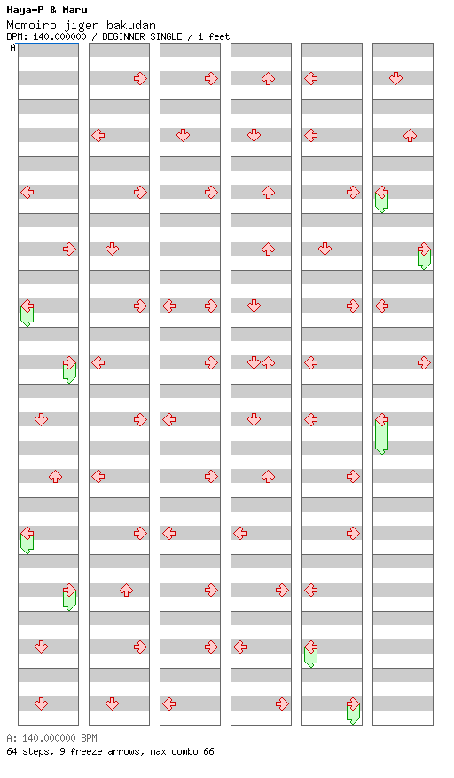 Momoiro jigen bakudan / 4 / BEGINNER