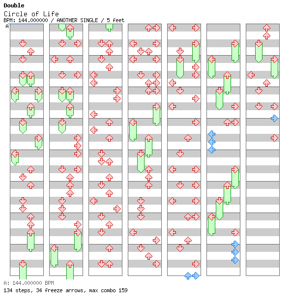 Circle of Life / 4 / ANOTHER