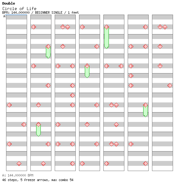 Circle of Life / 4 / BEGINNER