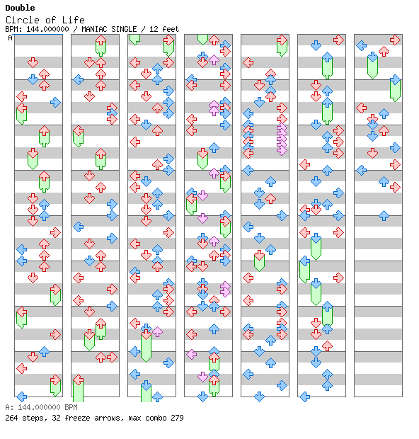 Circle of Life / 4 / MANIAC