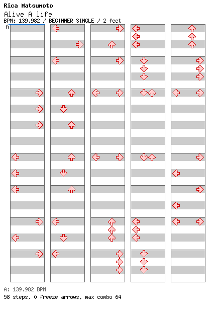Alive A life / 4 / BEGINNER