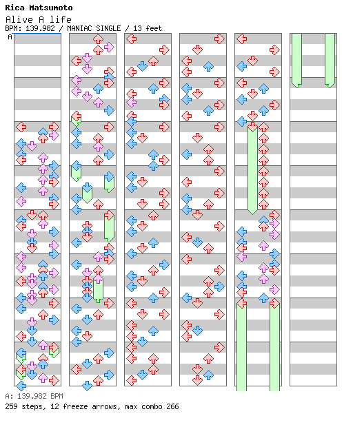 Alive A life / 4 / MANIAC