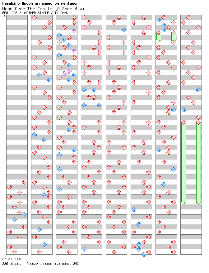 Moon Over The Castle (A-Spec Mix) / 4 / ANOTHER