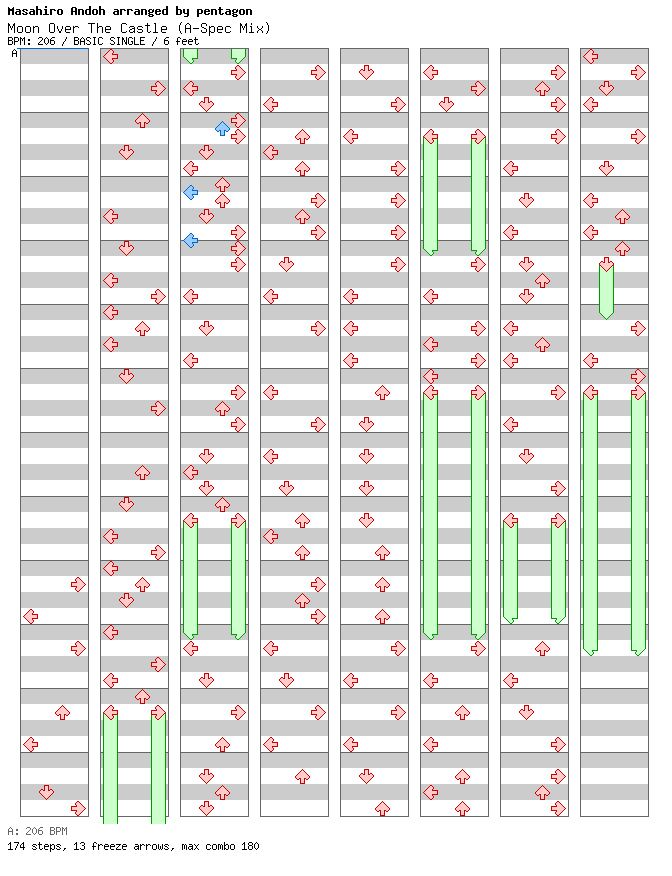 Moon Over The Castle (A-Spec Mix) / 4 / BASIC