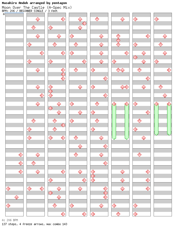 Moon Over The Castle (A-Spec Mix) / 4 / BEGINNER