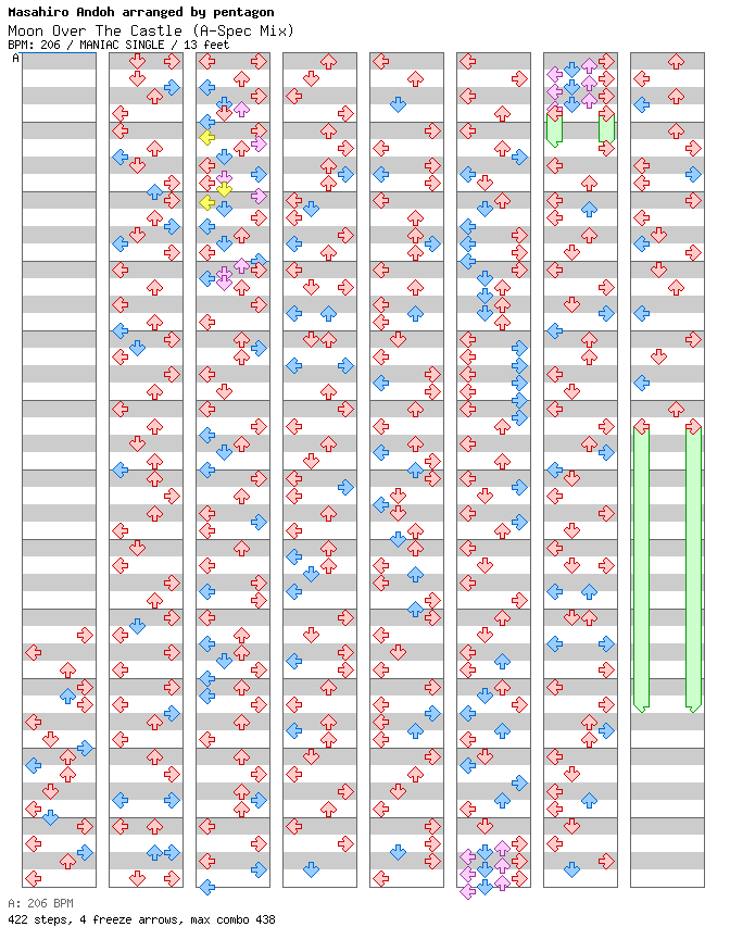 Moon Over The Castle (A-Spec Mix) / 4 / MANIAC
