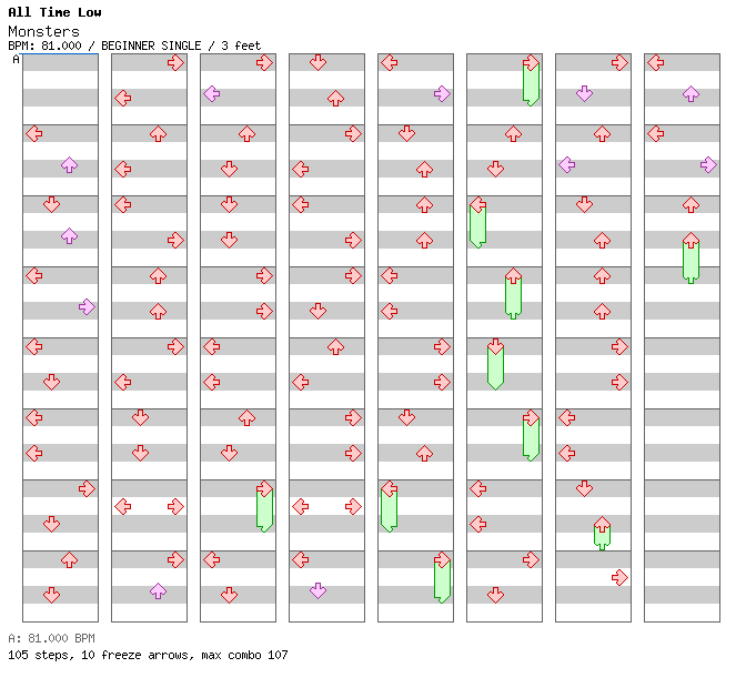 Monsters / 4 / BEGINNER