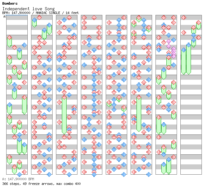 Independent Love Song / 4 / MANIAC