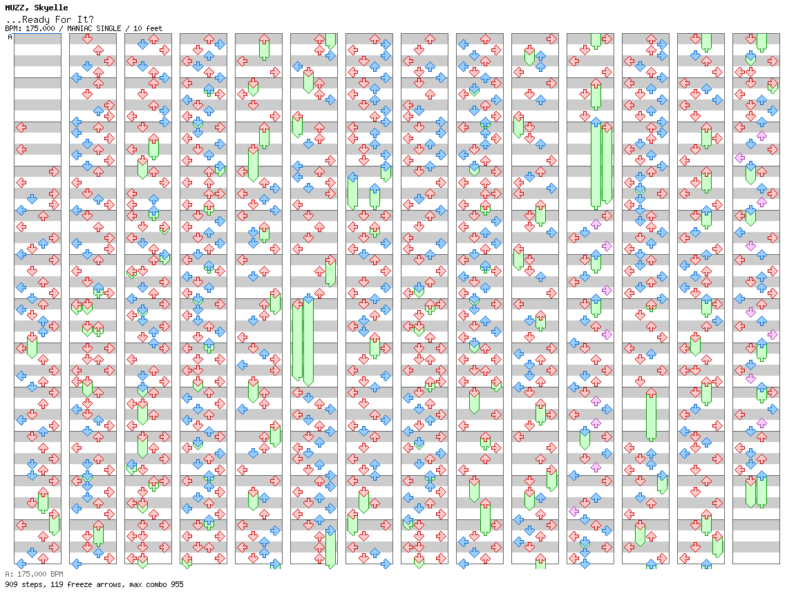 Ready For It / 4 / MANIAC