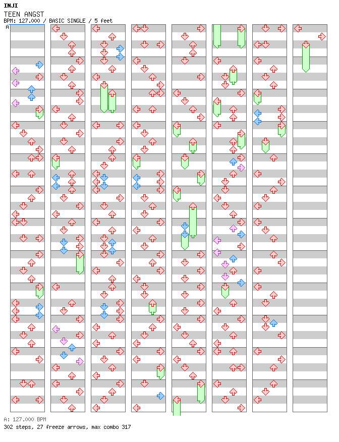 TEEN ANGST / 4 / BASIC