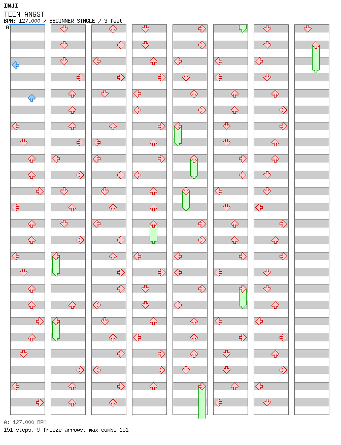 TEEN ANGST / 4 / BEGINNER