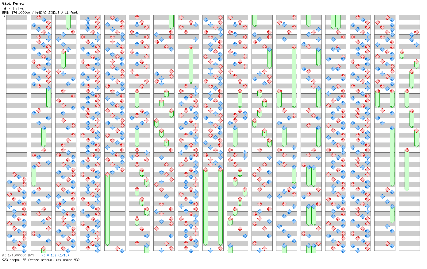 Chemistry / 4 / MANIAC