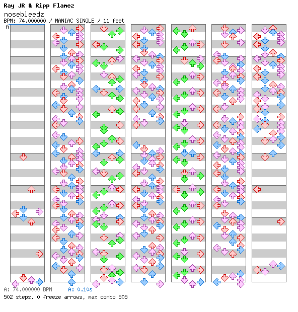Nosebleedz / 4 / MANIAC