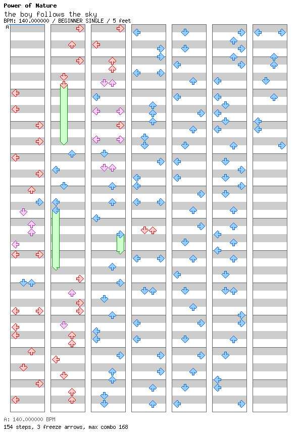 the boy follows the sky / 4 / BEGINNER