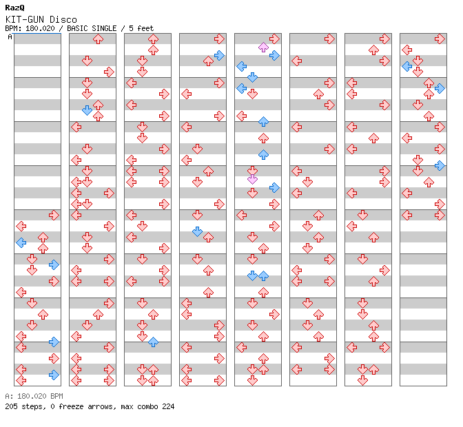 KIT-GUN Disco / 4 / BASIC