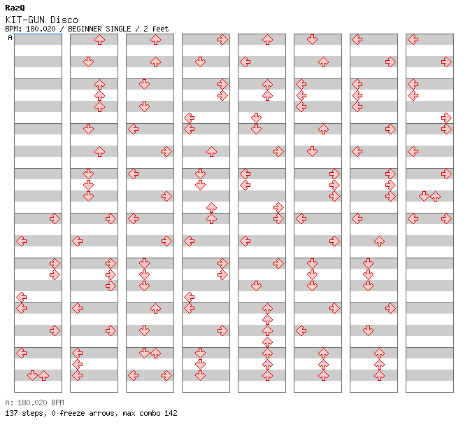 KIT-GUN Disco / 4 / BEGINNER