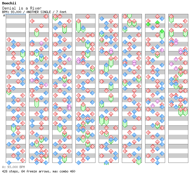 Denial is a River / 4 / ANOTHER