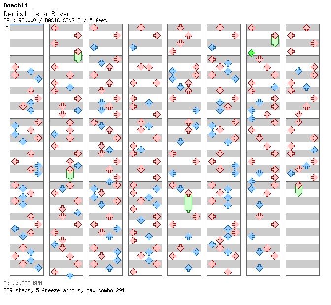 Denial is a River / 4 / BASIC