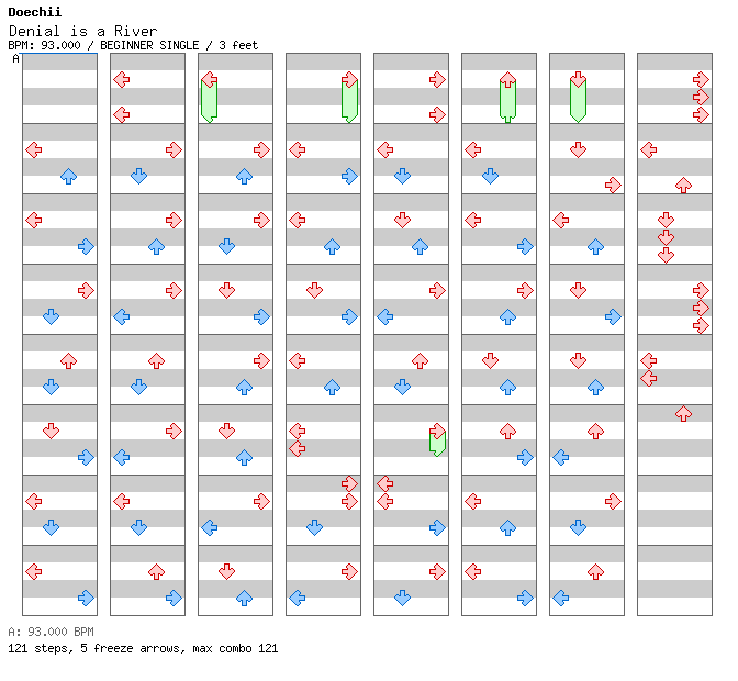 Denial is a River / 4 / BEGINNER
