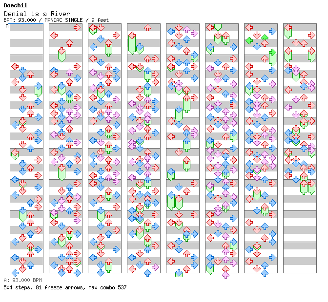 Denial is a River / 4 / MANIAC