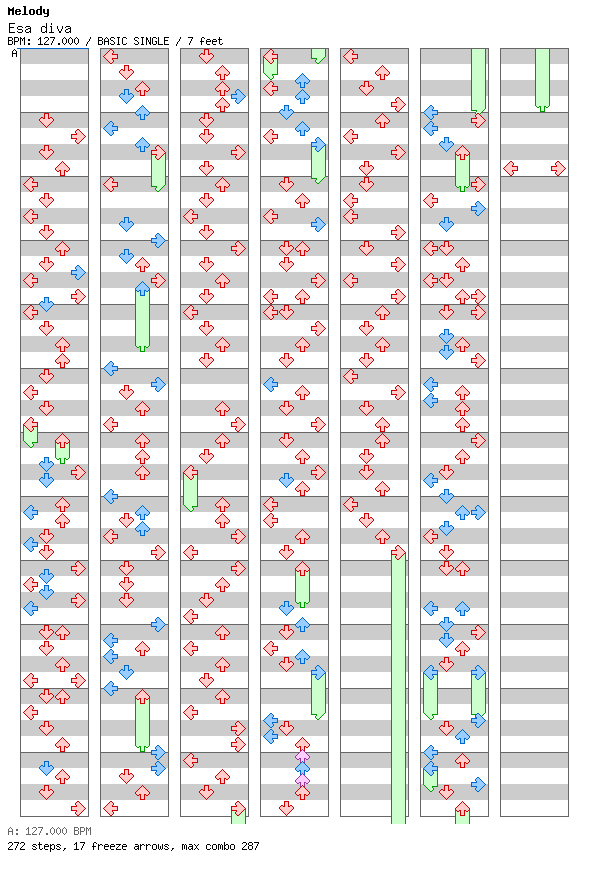 Esa Diva / 4 / BASIC