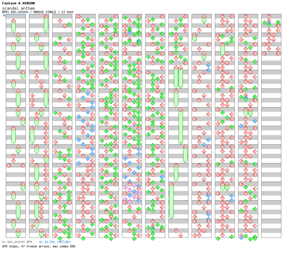 Scandal Anthem / 4 / MANIAC