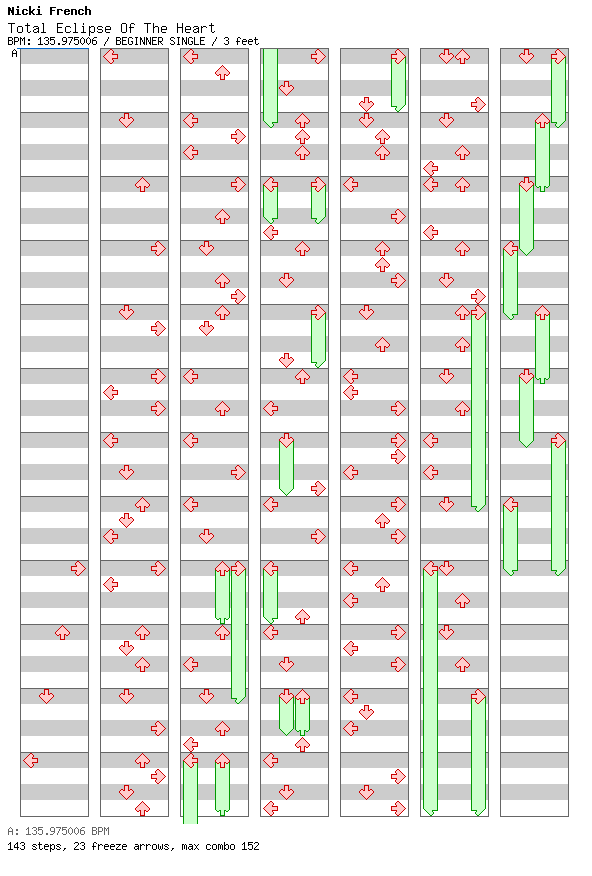 Total Eclipse Of The Heart (Dance Mix) / 4 / BEGINNER