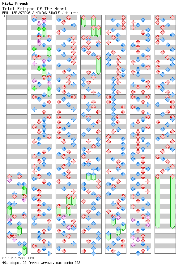 Total Eclipse Of The Heart (Dance Mix) / 4 / MANIAC