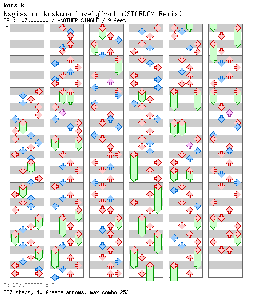 Nagisa no koakuma lovely~radio(STARDOM Remix) / 4 / ANOTHER