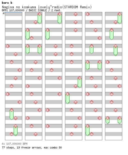 Nagisa no koakuma lovely~radio(STARDOM Remix) / 4 / BASIC