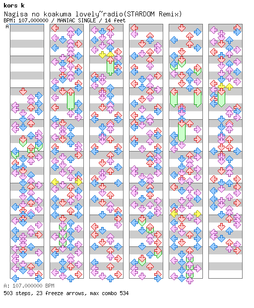 Nagisa no koakuma lovely~radio(STARDOM Remix) / 4 / MANIAC