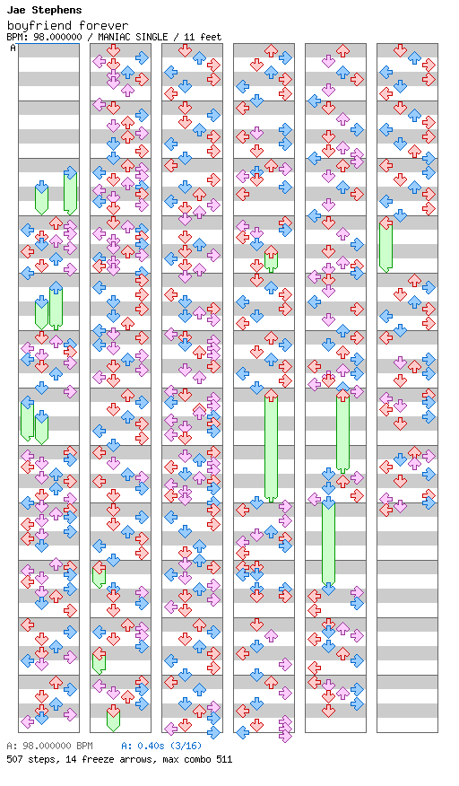 Boyfriend Forever / 4 / MANIAC