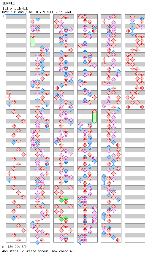 like JENNIE / 4 / ANOTHER