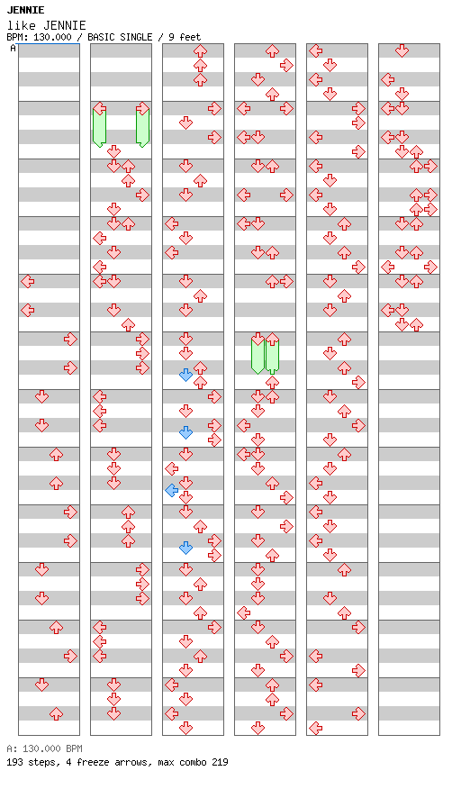 like JENNIE / 4 / BASIC