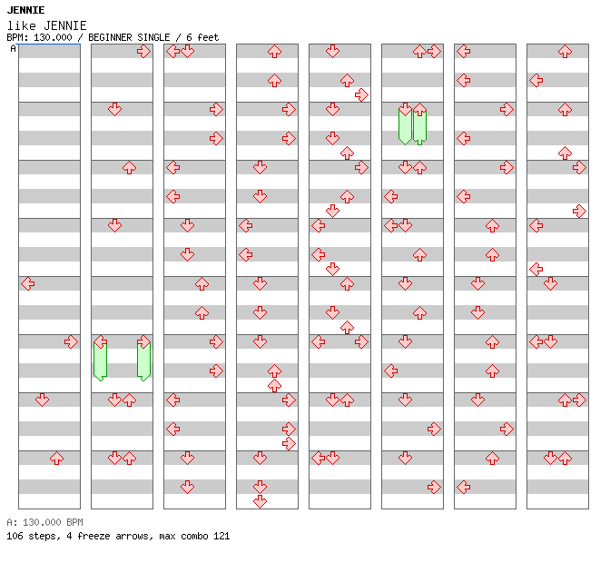 like JENNIE / 4 / BEGINNER