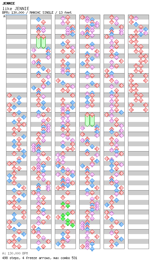 like JENNIE / 4 / MANIAC