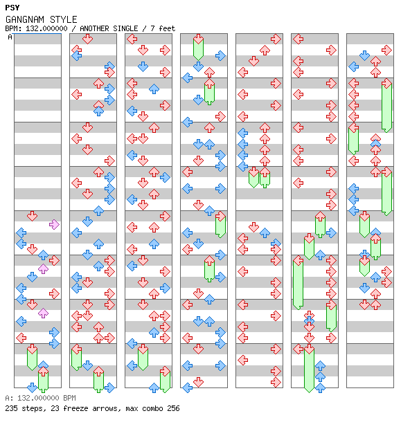 GANGNAM STYLE / 4 / ANOTHER