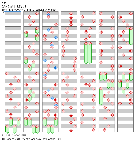 GANGNAM STYLE / 4 / BASIC
