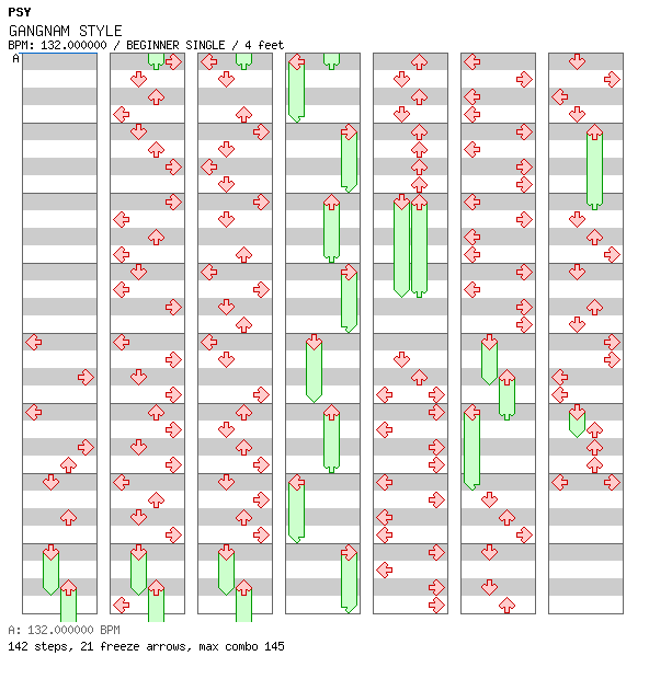 GANGNAM STYLE / 4 / BEGINNER