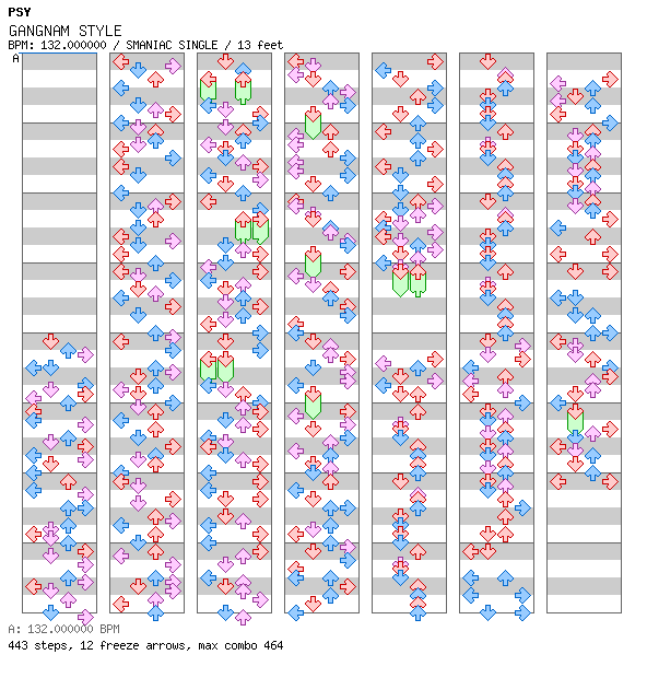 GANGNAM STYLE / 4 / SMANIAC