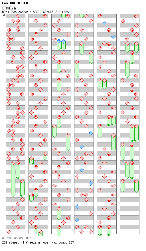 CANDY STAR (FROM NONSTOP MEGAMIX) / 4 / BASIC