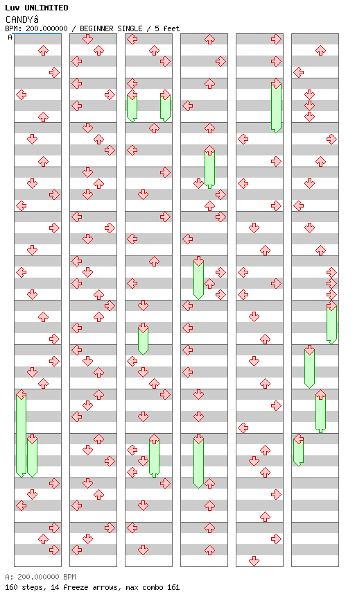 CANDY STAR (FROM NONSTOP MEGAMIX) / 4 / BEGINNER