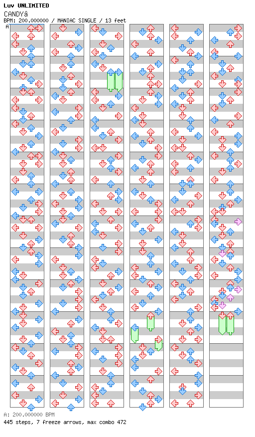 CANDY STAR (FROM NONSTOP MEGAMIX) / 4 / MANIAC