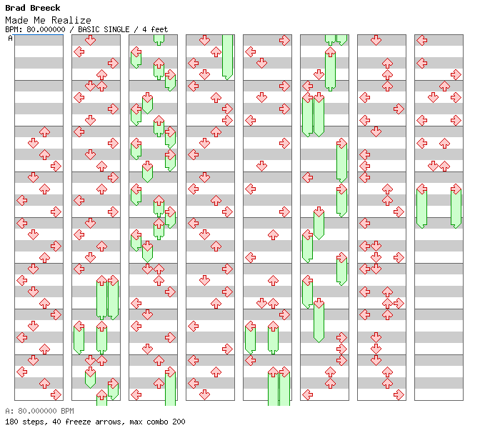Made Me Realize / 4 / BASIC