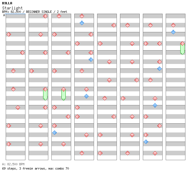 Starlight / 4 / BEGINNER