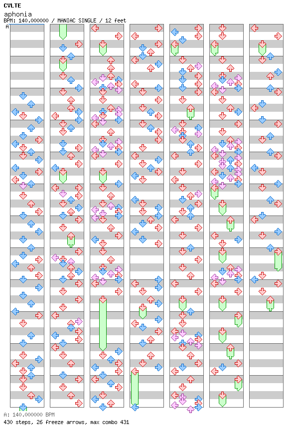 Aphonia / 4 / MANIAC