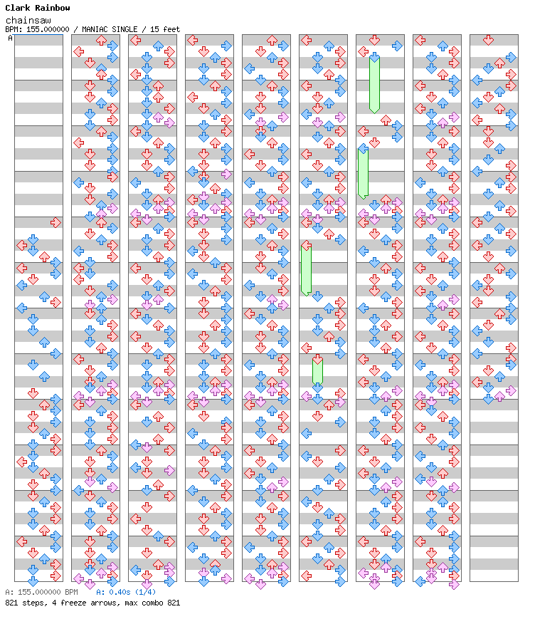 Chainsaw / 4 / MANIAC