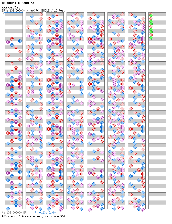 Conceited (What The Fuck) / 4 / MANIAC